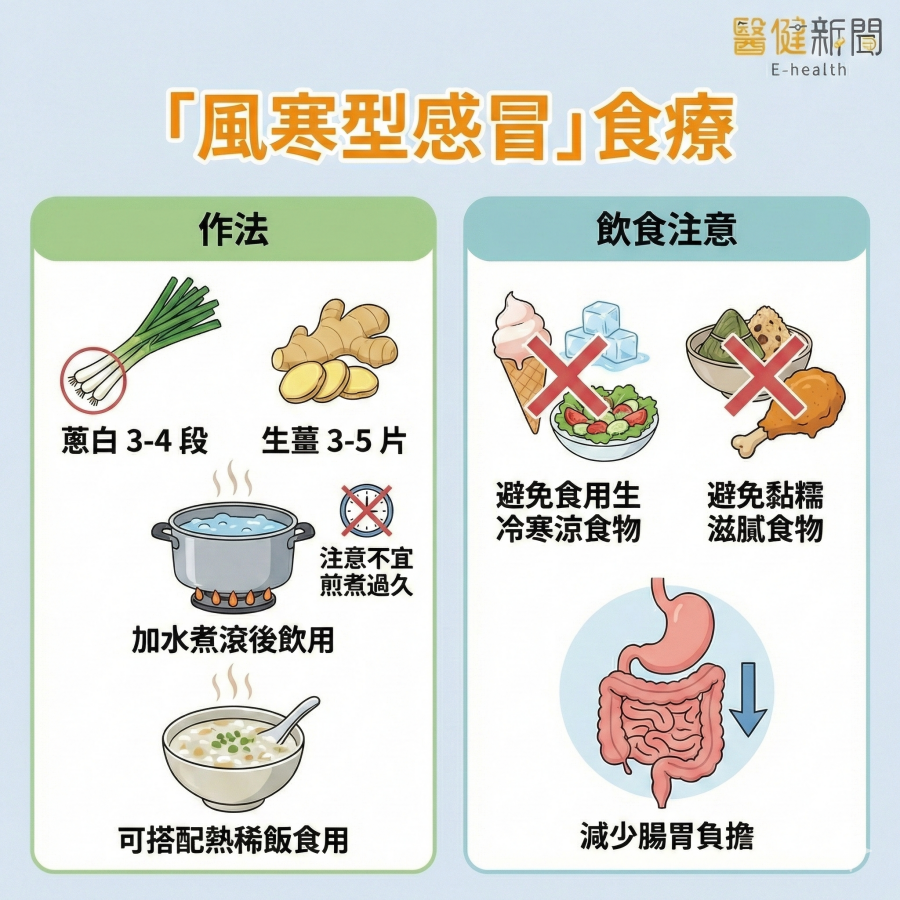 中醫師張煒解析孕期感冒 3 大分級與風寒風熱辨證