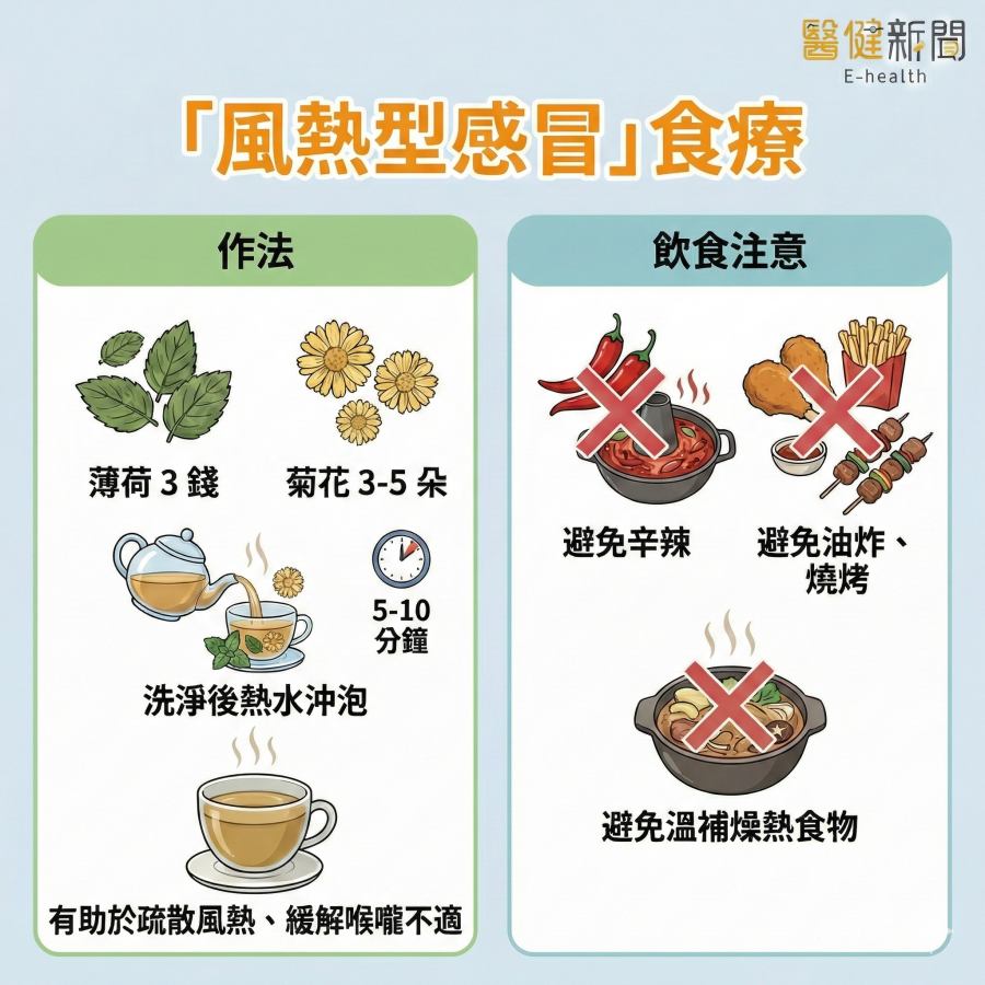 孕期風熱型感冒症狀與食療:避免生冷寒涼食物