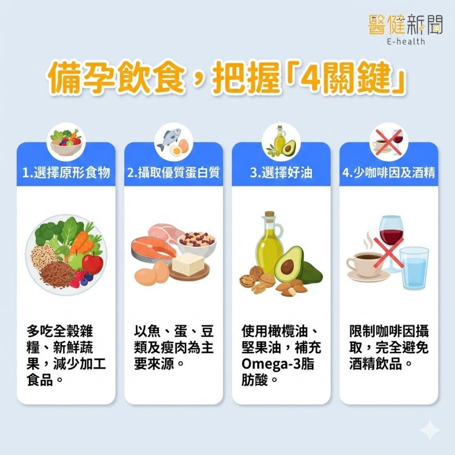 地中海飲食均衡攝取蔬果、全穀、豆類、魚類與好油,有助維持卵子與精子品質