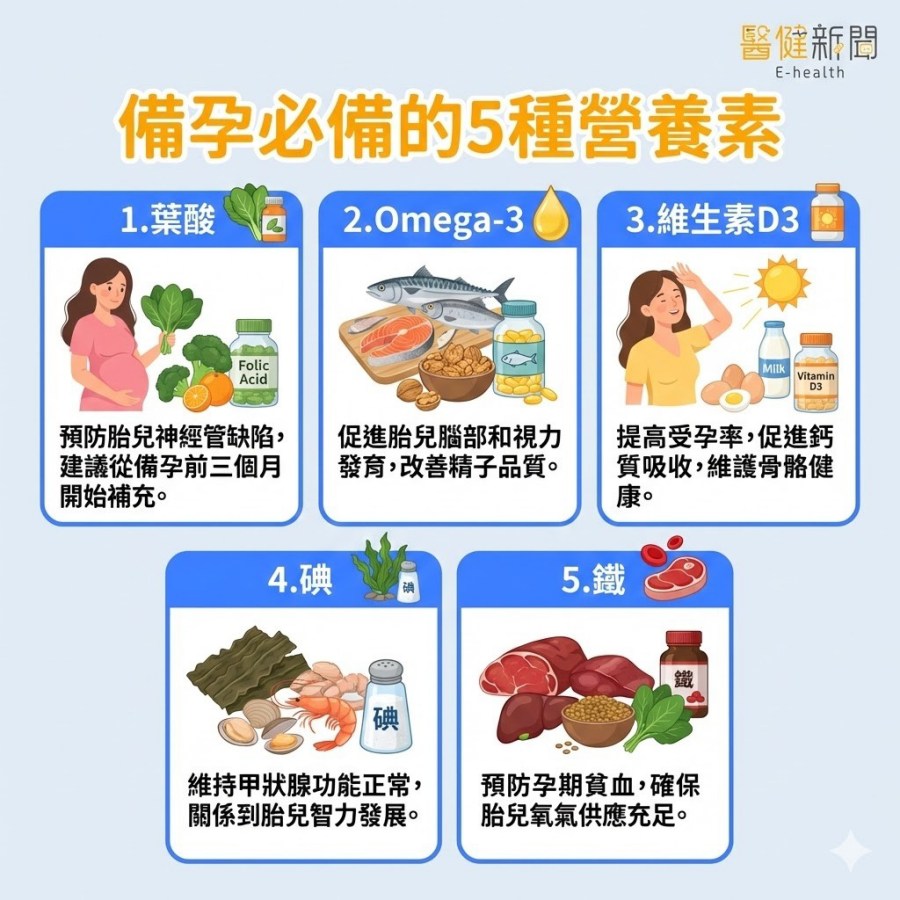 備孕不能少的5種營養素:葉酸、Omega-3、維生素D3、碘、鐵