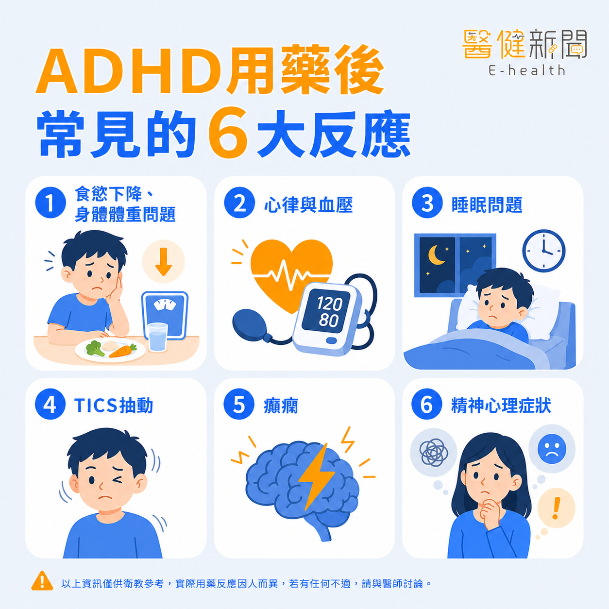 ADHD 用藥後 6 大常見藥物反應監測與處理