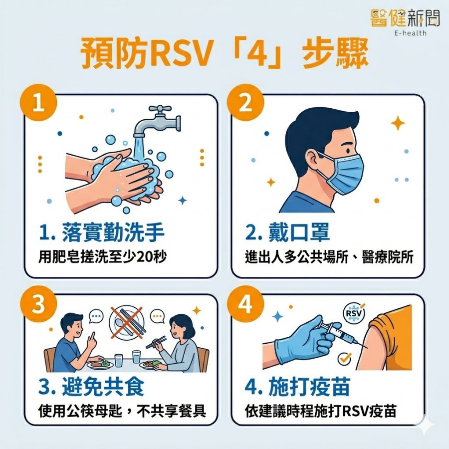 RSV 威脅不輸流感長者肺炎發生率高出 2.7 倍