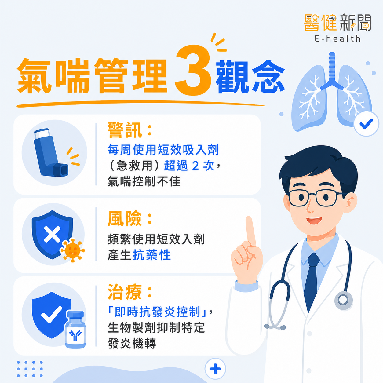 氣喘短效吸入劑與抗發炎治療差異示意圖:穩定氣道發炎降低死亡風險