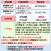 嘉市加開2場次公費流感疫苗接種　採現場取號額滿為止