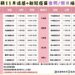 類流感疫情升溫 嘉義縣加開夜間及假日疫苗雙打站